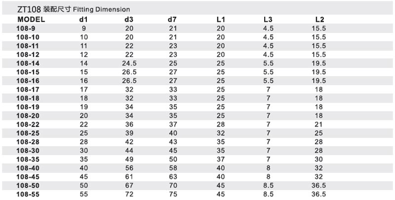 機(jī)械密封件